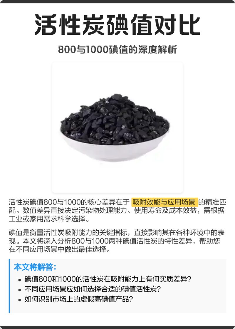 活性炭的碘值代表什么相关配图_活性炭碘值