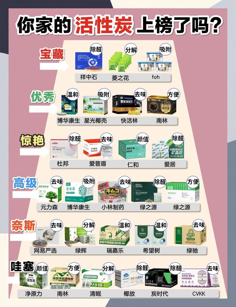 活性炭应该怎么选种类相关配图_活性炭选型