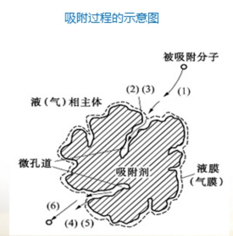 活性炭为什么能吸附