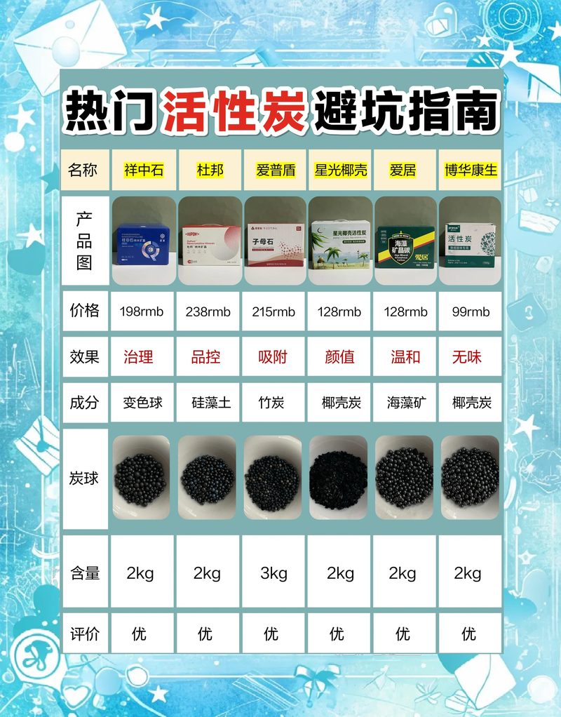 废气治理中活性炭的用量怎么算相关配图_活性炭用量